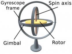 Gyroscope