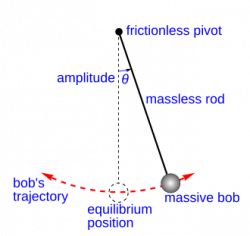 Pendulum
